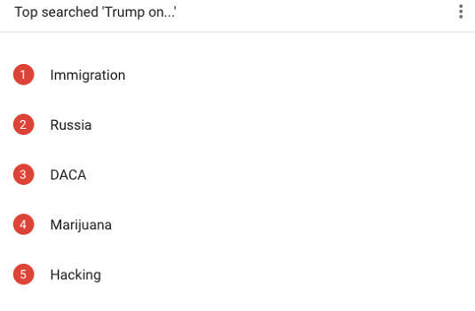 Ein Blick in Google-Trends beweist: Proteste gegen die Amtseinführung von Donald Trump könnten mehr Aufmerksamkeit bekommen, als die Inauguration.