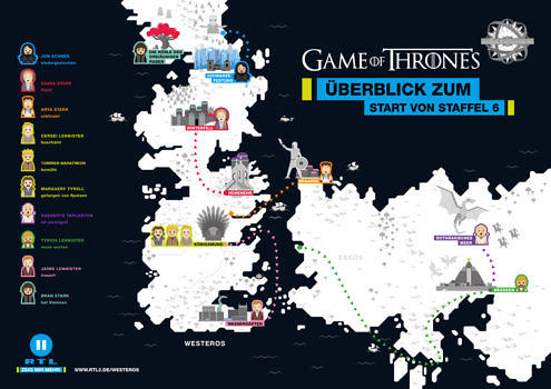 Infokarte zur sechsten Staffel „Game Of Thrones“